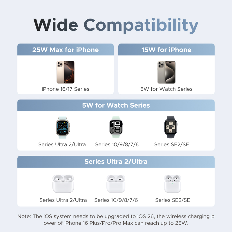 UGREEN Qi2 25W MAX 마그네틱 무선 충전기 - Smartwatch Ac 리뷰 및 가격
